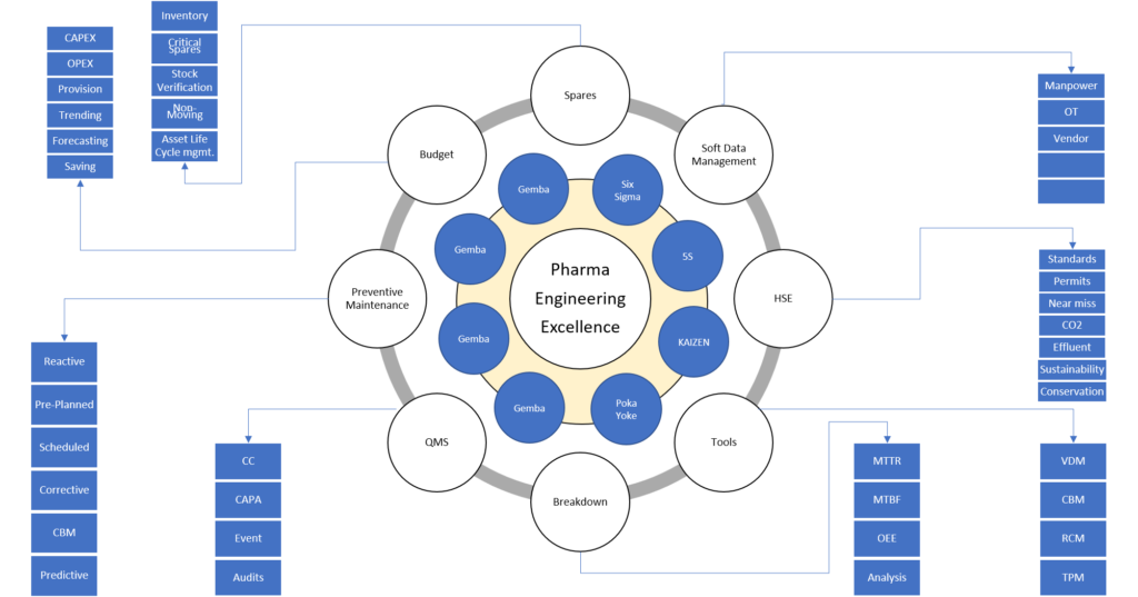 Engineering Excellence Pharmatechinfo